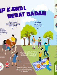 Tip Kawal Berat Badan